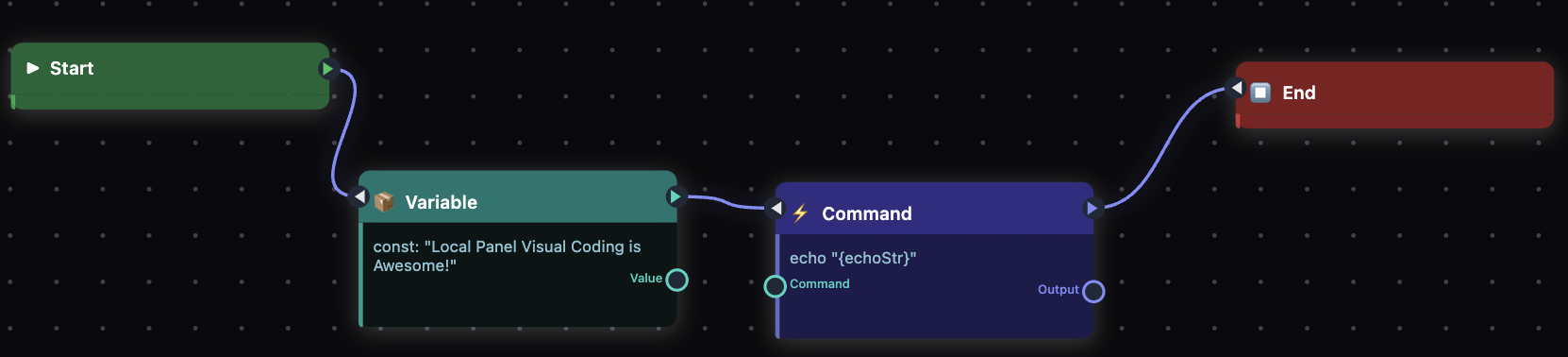variable node example 3